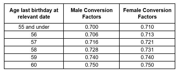 Extended TV-in conversion factors FPS 2006 special members